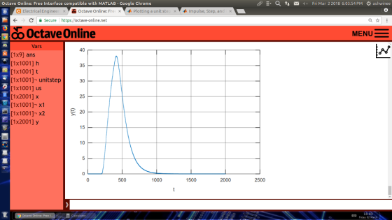 Octave Online: Free Interface compatible with MATLAB - Google Chrome E a t4x Fri Mar 2 2018 6:03:54 PMashwinee eElectrical En