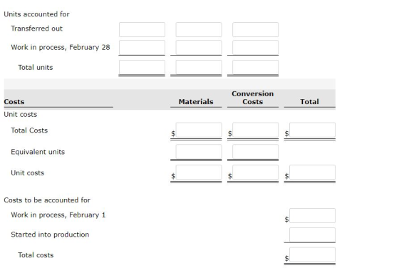 Units accounted for Transferred out Work in process, February 28 Total units Conversion Costs Materials Costs Total Unit cost