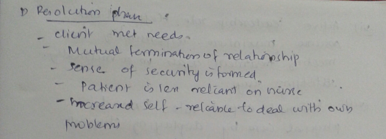 & Resolution phan clienil met needs Mutual termination of relationship sense of security is formed Patient is len reliant on