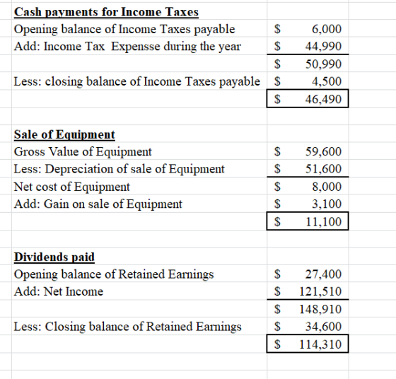 Cash payments for Income Taxes Opening balance of Income Taxes payable Add: Income Tax Expensse during the year $ $ $ $ $ 6,0
