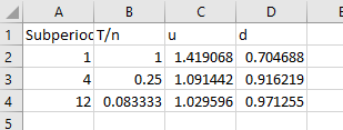 A. D 1 Subperioc T/n 1 1.419068 0.704688 4 0.25 1.091442 0.916219 4 12 0.083333 1.029596 0.971255 2. 3.