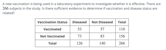 A new vaccination is being used in a laboratory experiment to investigate whether it is effective. There are 266 subjects in