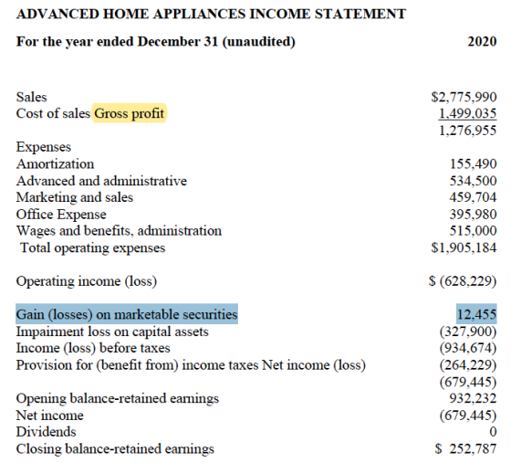 ADVANCED HOME APPLIANCES INCOME STATEMENT For the year ended December 31 (unaudited) 2020 Sales Cost of sales Gross profit $2