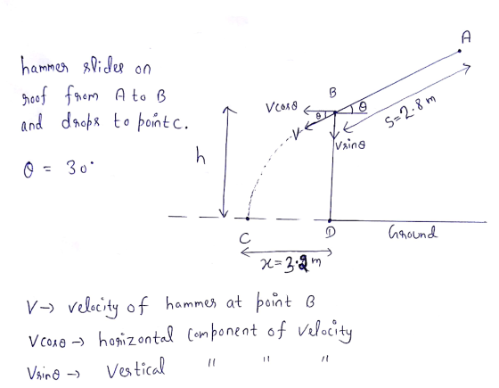 hammer slides on roof from A to B and drops to point c. a veoro conto S=2.8 m - - - Vina - O = 30 - - Ground x=3.2m V- elocit