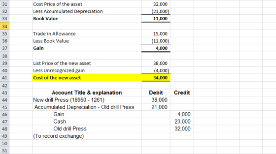 Cost Price of the asset Less Accumulated Depreciation Book Value 32,000 (21,000) 11,000 Trade in Allowance Less Book Value Ga