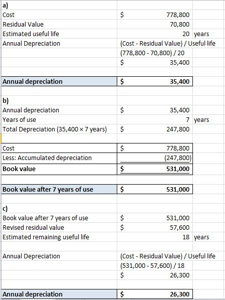 a) Cost Residual Value Estimated useful life Annual Depreciation 778,800 70,800 20 years (Cost - Residual Value) /Useful life