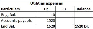 Balance Utilities expenses Particulars Dr. Cr. Beg. Bal. 0 Accounts payable 1520 End Bal. 1520 1520 Dr.