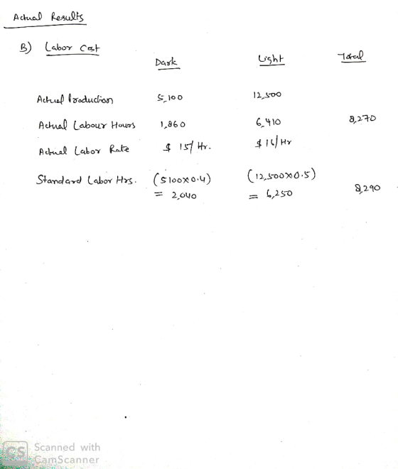 Achual Results B) Labor cat Usht Dask soం Actual oducon a,270 G410 Actual Labour Hours 1,860 41HY Adual Laboy Rate 120ox.5) (
