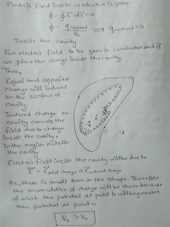 Clectric field inside conduchon is zero 0 = felady= ^ qendused Tenclosed = 0 Inside the cavity. tar electric field to be zen