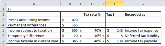 B C D E F Tax rate % Tax $ Recorded as A i 1) 2 3 Pretax accounting income 4 Permanent differences 5 Income subject to taxati