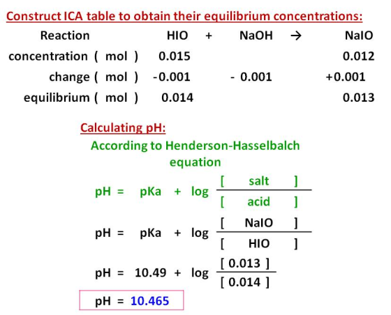 Construct ICA table to obtain their equilibrium concentrations: Reaction NalO concentration ( mol ) 0.015 change ( mol ) -0.0