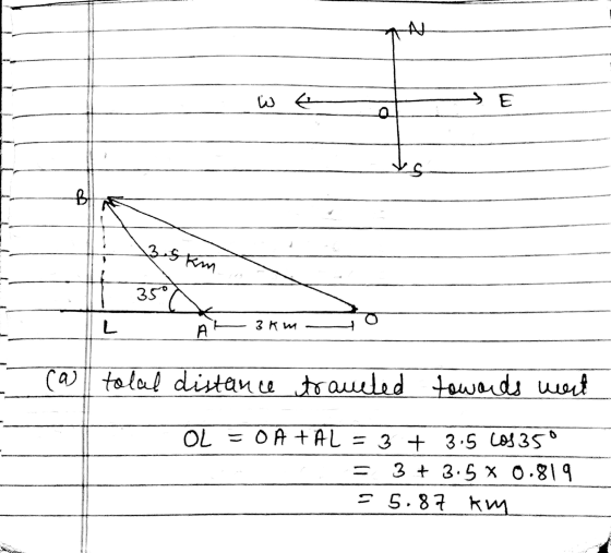 We > E ts B 35 km 350 L Al 3 km ca tolal distance traueted towards weet OL SOAPAL = 3 + 3.5 Los 35 3 + 3.5 X 0.819 = 5.88 kr