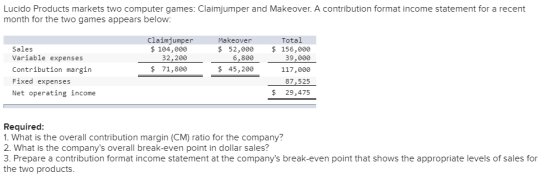 Lucido Products markets two computer games: Claimjumper and Makeover. A contribution format income statement for a recent mon