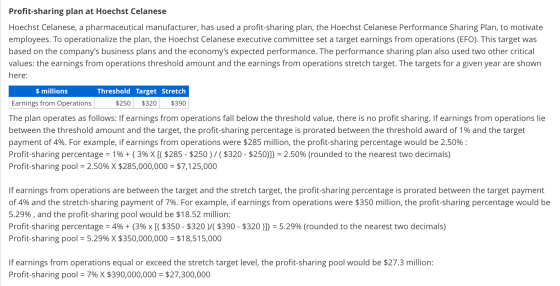 Profit-sharing plan at Hoechst Celanese Hoechst Celanese, a pharmaceutical manufacturer, has used a profit-sharing plan, the