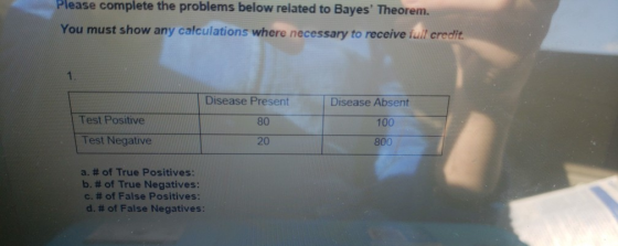 Please complete the problems below related to Bayes Theorem. You must show any calculations where necessary to receive full