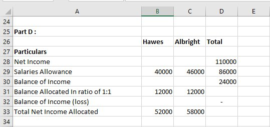 A B с D E 24 25 Part D: Hawes Albright Total 110000 86000 40000 46000 26 27 Particulars 28 Net Income 29 Salaries Allowance 3