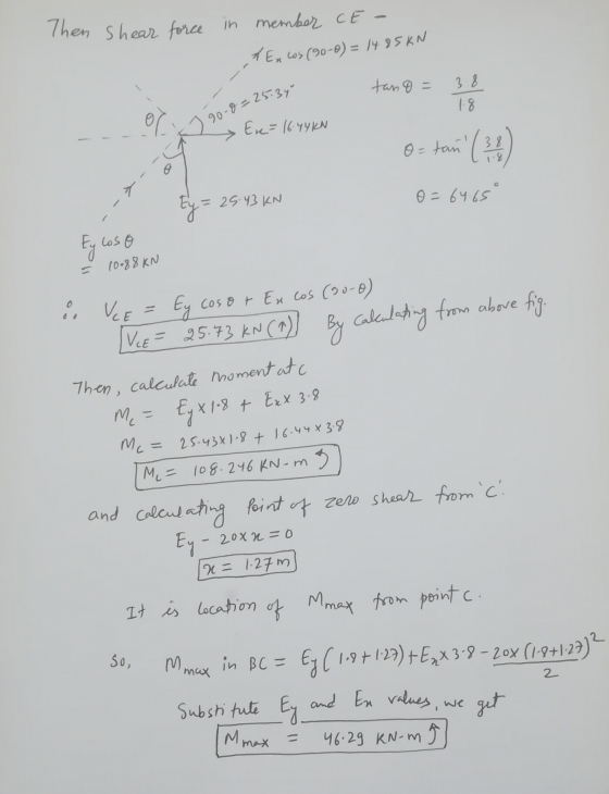 Then shear force in member CE- t Ex cos (90-0) = 14.85KN tan 8 = 38 J 90-8=25.34 Eve=16.44 KN O= tan ! ( 38 ) 0=64.65° > Ey=