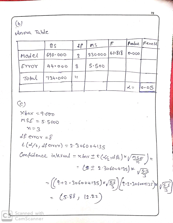 Anova Table MS Ferietal SS Model 1690.000 prabie 230.000 41.818 0.000 5.500 Error 440000 Total 1734.000 1ooos Xbar =9.000 M