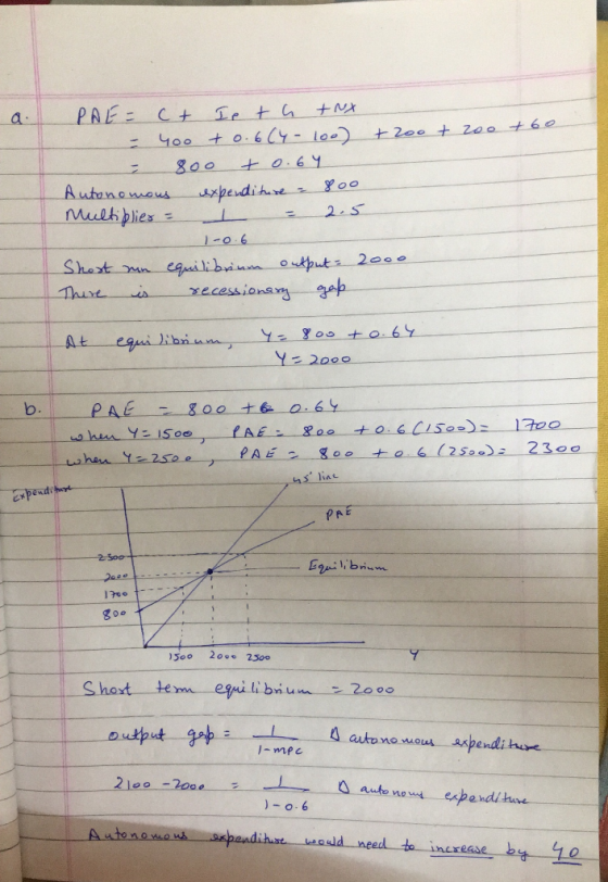 PAE = ct Ie ta tnx - 400 +0.6CY - 100 + 200 + 200 +60 800 +0.64 Autonomous expenditure - 800 Multiplier = L = 2.5 1-06 Short