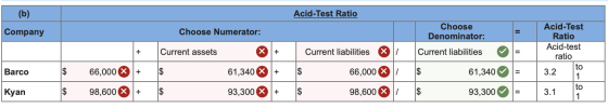 (b) Acid-Test Ratio Company Choose Numerator: Choose Denominator: Current assets x + > Current liabilities Acid-Test Ratio Ac