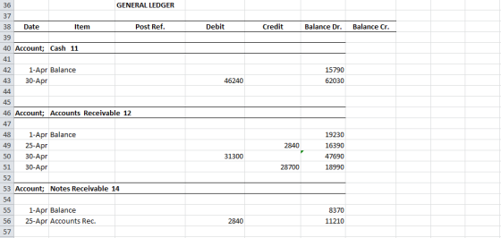 GENERAL LEDGER 38 Date Item Post Ref. Debit Credit Balance Dr. Balance Cr. 39 40 Account; Cash 11 41 42 43 44 1-Apr Balance 3