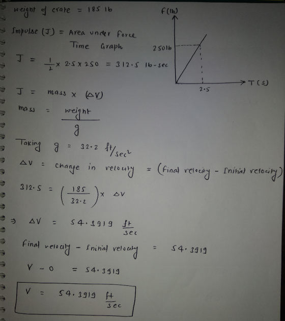 weight of crare = 185 16 F (lb) 9 Impulse (J) = Area under force Time Graph 25016 = -x 25 x 250 = 312.5 16-sec > T(S) 2-5 J=