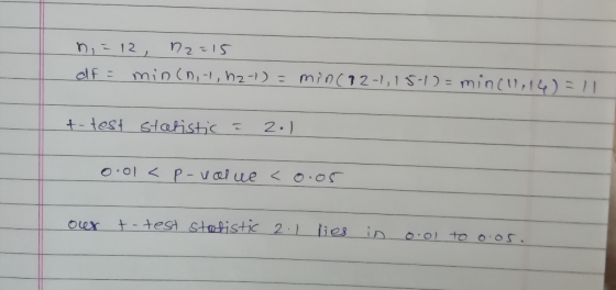 n112 Min12-1,1S-1= mintu,4)= 11 df min (n,-1,h2-1) = t- test statistic 2.) O.ol P - value < O.00 t-test statistic 2 1 ies in