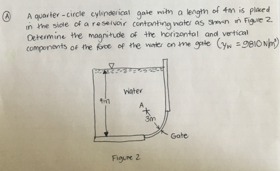A quarter - circle cylinderical gate with a length of 4m is placed in the side of a reservoir contanting water as shown in Fi