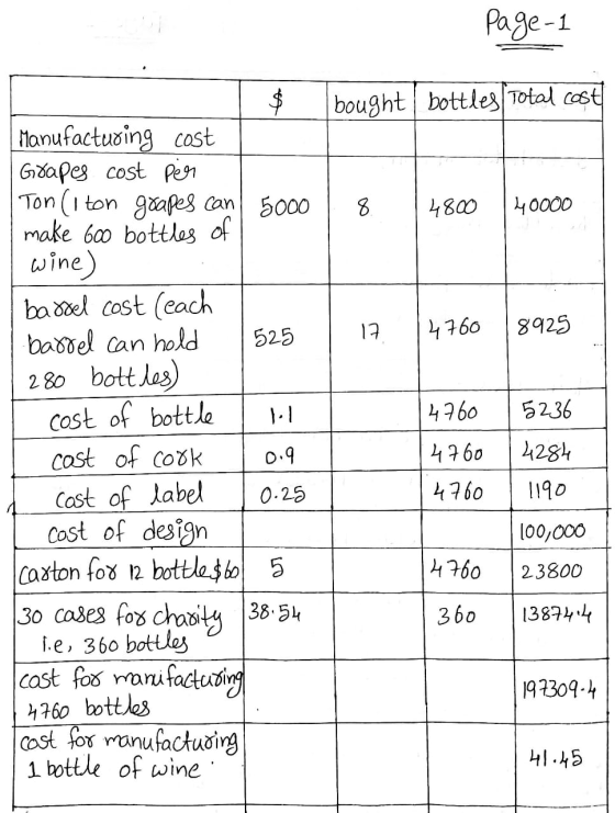 Page 1 bought bottles Total cost Manufacturing cost Grapes cost per Ton (1ton grapes can 5000 | 8 4800 40000 I make 600 bottl