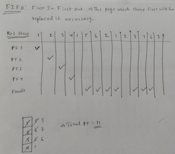 FIFO: page which came first will be First In First out of the replaced if necessary. Ret String 11 21 314151612412 3116131 NA