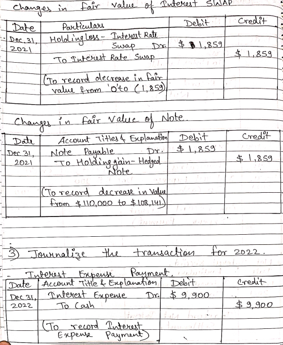 Credit Date 2021 changes in fair value of Interest slaap Particulars Debit Dec 31, Holding loss - Interest Rate Swap $ 21,859