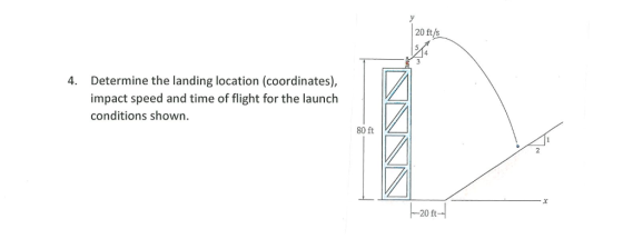 20 ft Determine the landing location (coordinates), impact speed and time of flight for the launch conditions shown. 4. 80 ft 20 ft