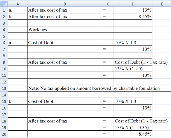 A C D 1 2 a. b. After tax cost of tax After tax cost of tax 13% 8.45% = 4 Workings: Cost of Debt 10% X 1.3 13% After tax cost