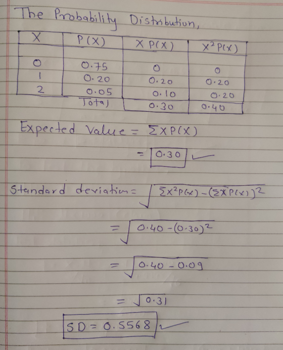The Х Probability Р(х) Distribution, XP(x) Iy? Pix) 0.75 0.20 0.05 Total N- 0. 20 Oolo 0.30 0. 20 0. 20 0.40 Expected value =