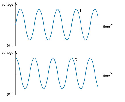 voltage time (a) voltageA time (b)