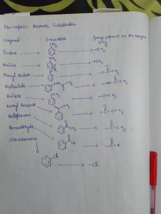 Electrophelic Aromatic Substitution Group present on the benzene Compound ound Structure sing CH, -Ch₂ Toulene -NH, Oi y -o-c