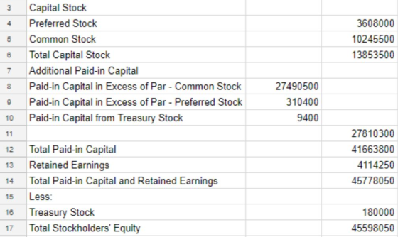3 3608000 10245500 13853500 Capital Stock Preferred Stock Common Stock Total Capital Stock Additional Paid-in Capital Paid-in