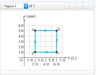 Figure 1 of 1 p (atm) 6.0 5.0 4.0 3.0 2.0 1.0 V (L) O 1.0 3.0 5.0 7.0 2.0 4.0 6.0