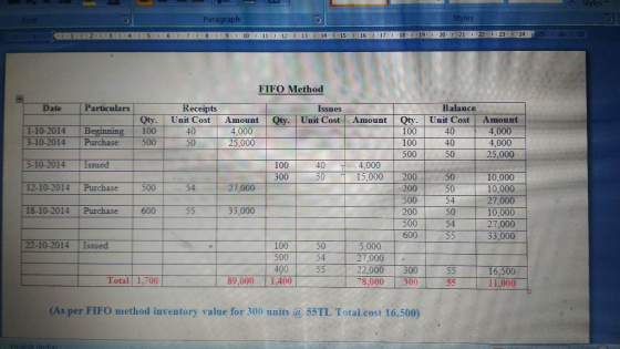 Styles Paragraph Styles 314151617181.9 110 111 121 .14 115 116 117 118 119 120 121 122 123 124. FIFO Method Date Particulars