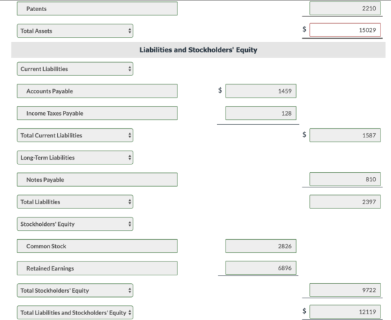 2210 Patents 15029 Total Assets Liabilities and Stockholders Equity Current Liabilities Accounts Payable 1459 Income Taxes P