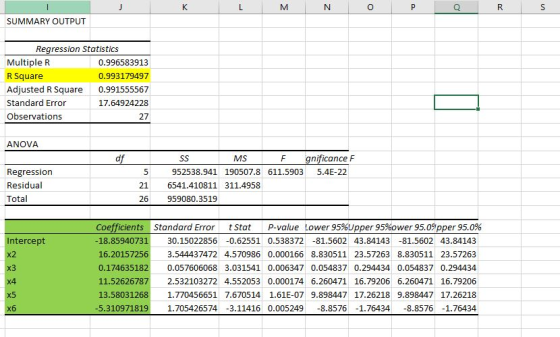 J K L M N o P R S SUMMARY OUTPUT Regression Statistics Multiple R 0.996583913 R Square 0.993179497 Adjusted R Square 0.991555