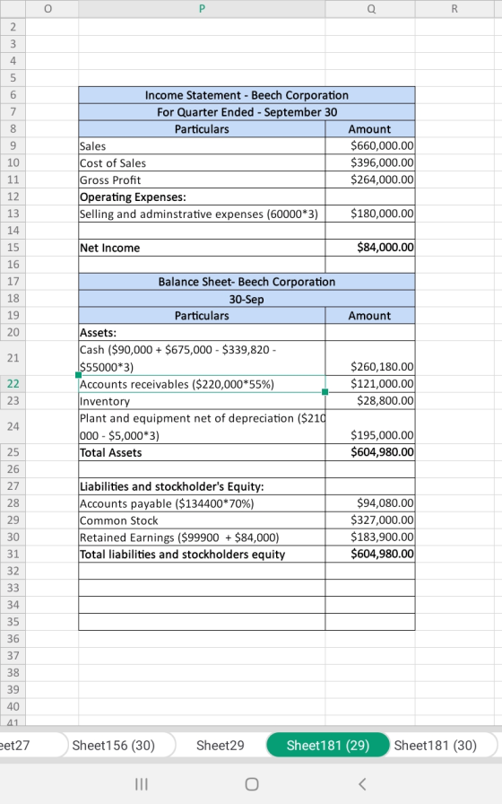 cm + Income Statement - Beech Corporation For Quarter Ended - September 30 Particulars Amount Sales $660,000.00 Cost of Sales