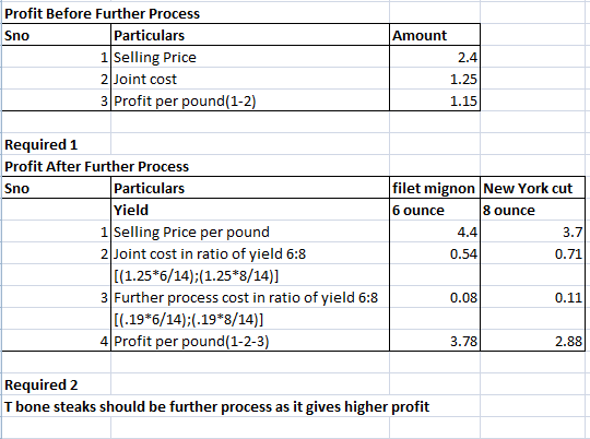 Sno Amount Profit Before Further Process Particulars 1 Selling Price 2 Joint cost 3 Profit per pound(1-2) 2.4 1.25 1.15 Requi