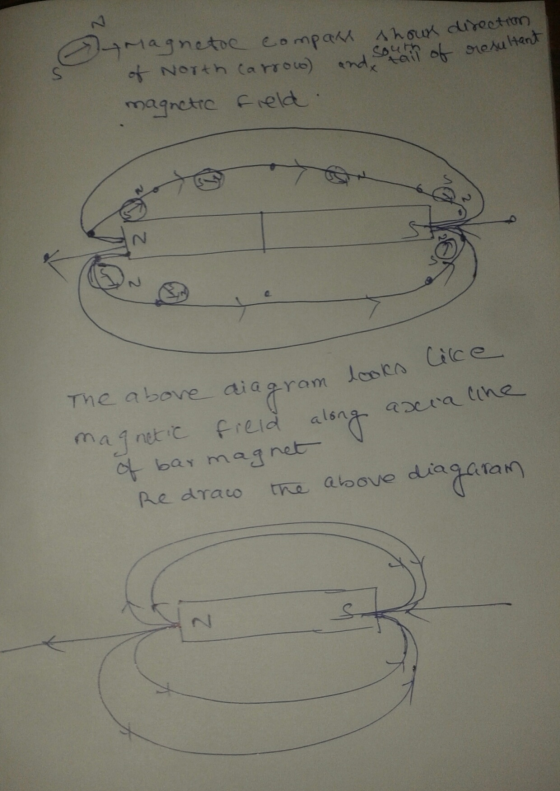 niaaY eo mpC magnette sreld tice The above diagram Jesls majnti fred alna bay magnet nagma atoove diaaaan
