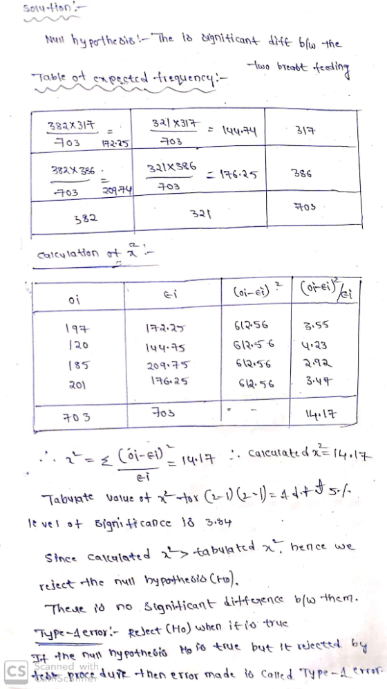 Sol4+tHon- Nuil hu perthe d- The ld digniticant diff bln the -lwo breabt feediny Table ort cnpected -frequency:- 321 X317 3