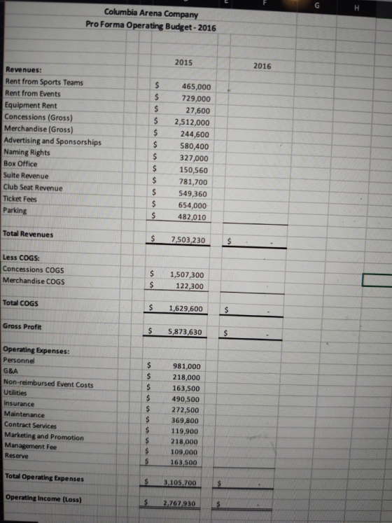 G Columbia Arena Company Pro Forma Operating Budget - 2016 2015 2016 $ $ $ $ Revenues: Rent from Sports Teams Rent from Event