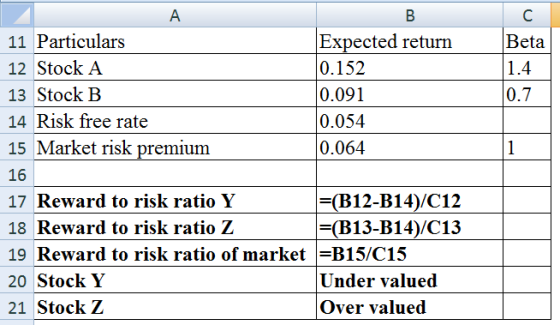 11 Particulars 12 Stock A 13 Stock B 14 Risk free rate 15 Market risk premium Expected return 0.152 0.091 0.054 0.064 C Beta