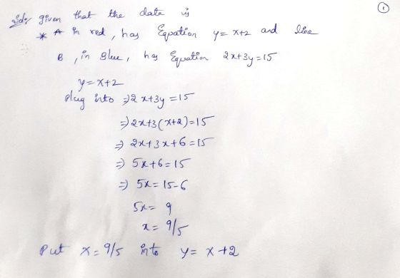 date 9) that the and line de given A n red, has Espation y=x+2 Bin Bleue, has Equation 2x+3y=15 y=X+2 plug into 72x+3y =15 2x