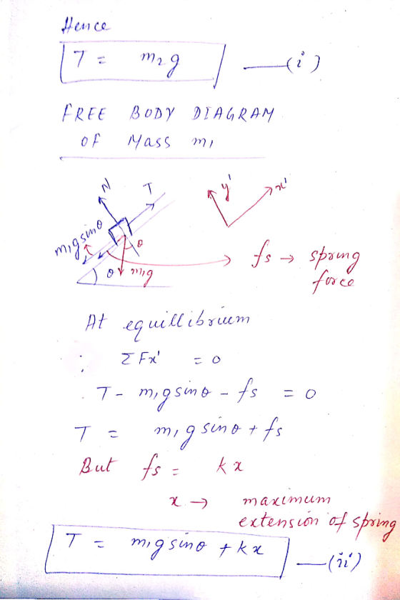 Hen ce 7 - FREE BODY DIAGRAM Mass fosprng fre At guhι6γαm Z Fx fs 7- m,q Smp sin&t fs But fs maximum extension af sprng mi9s