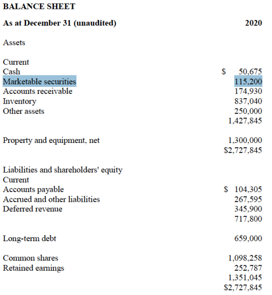 BALANCE SHEET As at December 31 (unaudited) 2020 Assets $ Current Cash Marketable securities Accounts receivable Inventory Ot